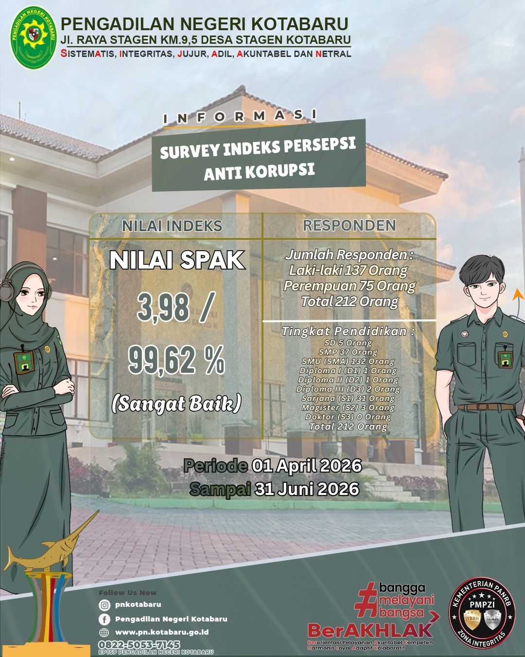 SURVEY IKM