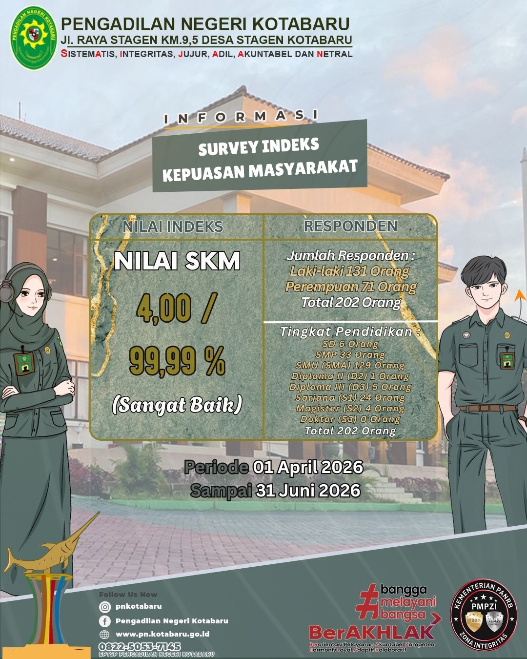 SURVEY IPAK